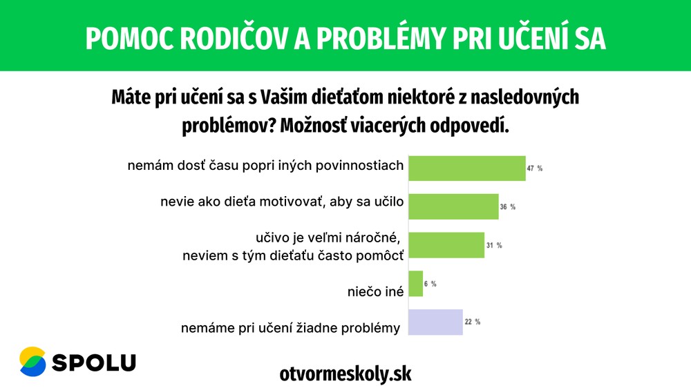 Pomoc rodičov a problémy pri učení sa 