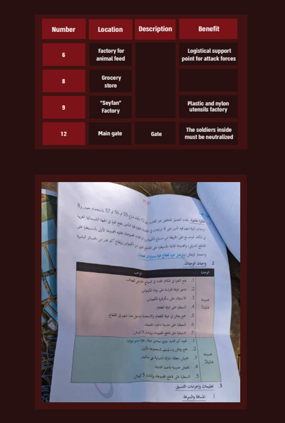 Operation plans found on the bodies of Hamas Terrorists (5)