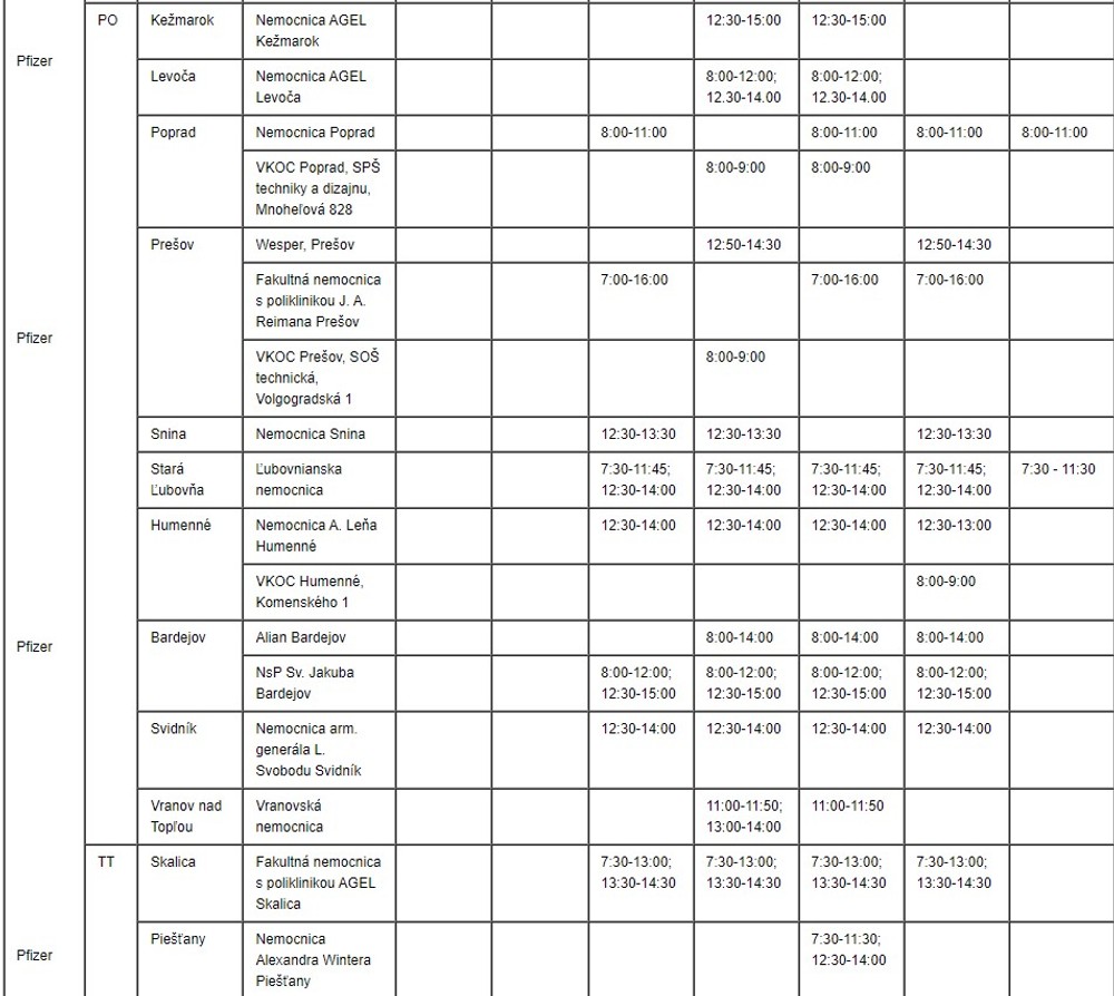Očkovanie dospelých (vek 18+) v očkovacích centrách (Pfizer - PO, TT)