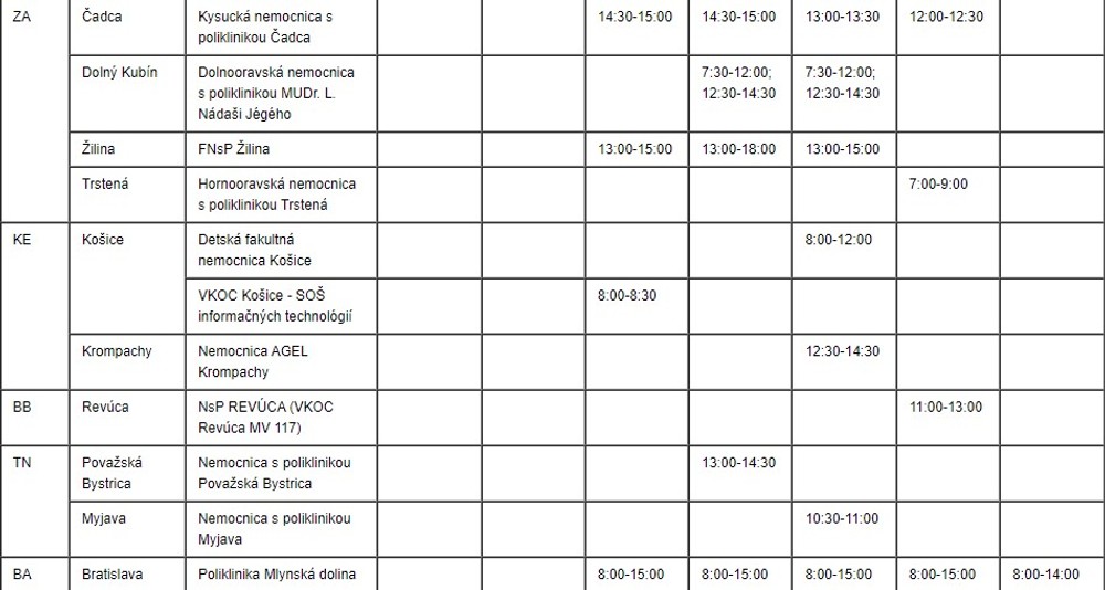 Očkovanie detí (vek 12 – 17 rokov) v očkovacích centrách (ZA, KE, BB, TN, BA)