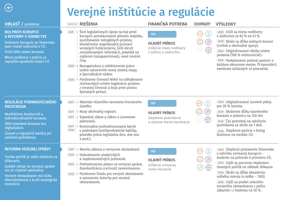 Moderné a úspešné Slovensko - zhrnutie
