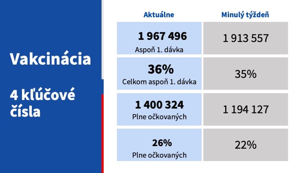 Epidemiologická situácia - 23.6.