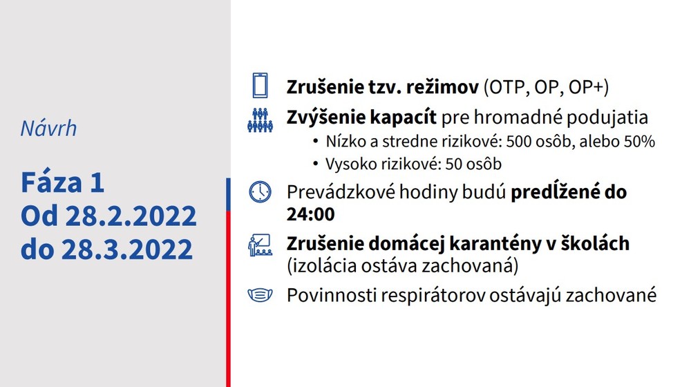 Návrh rušenia opatrení na Slovensku_prvá fáza