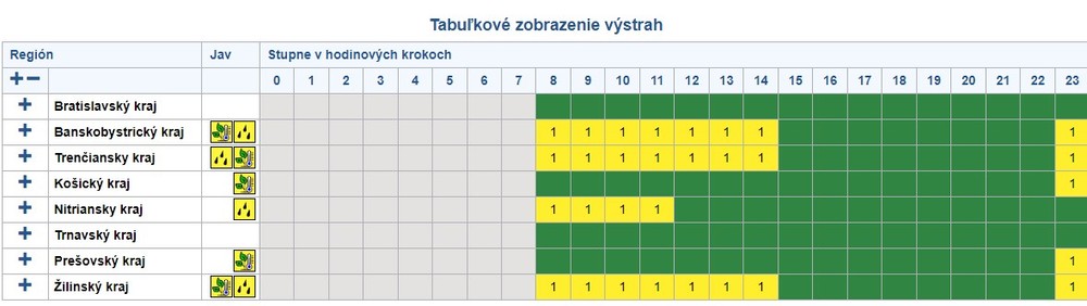 meteorologicke vystrahy 16.4 (5)