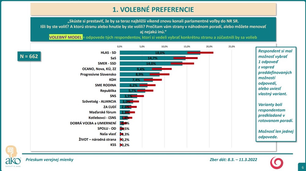 4_Volebné preferencie