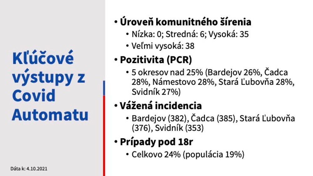 Epidemická situácia 7.10.