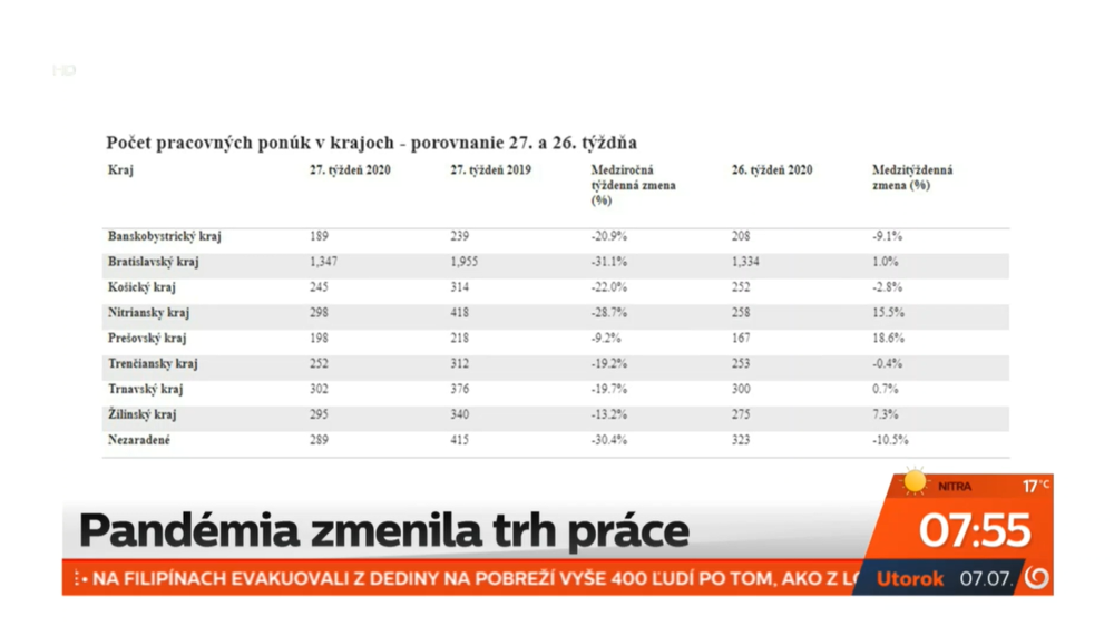 Počet pracovných ponúk v krajoch - 27. vs 26. týždeň