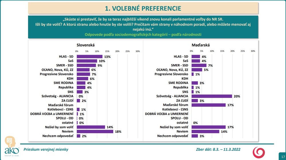15_Volebné preferencie