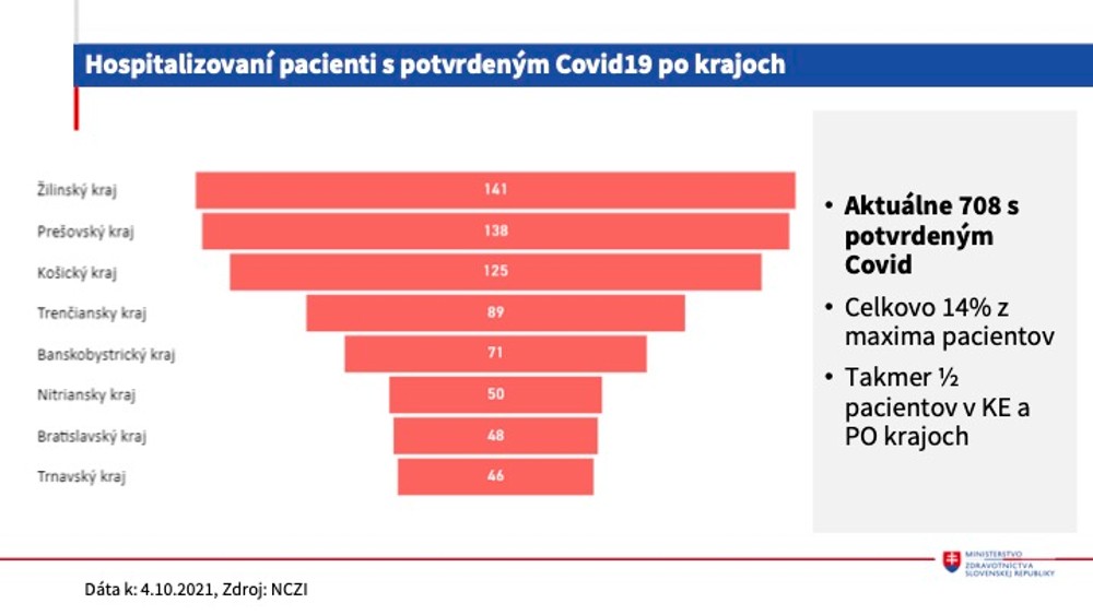 Epidemická situácia 7.10.
