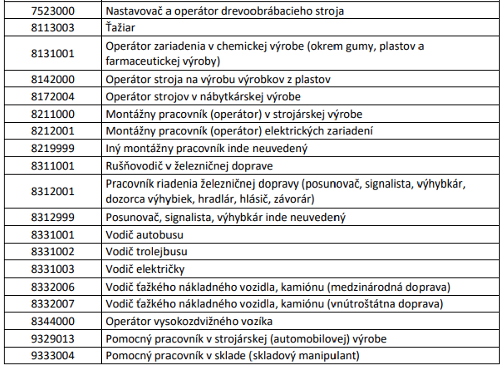 bratislavsky kraj IV