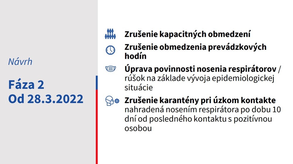 Návrh rušenia opatrení na Slovensku_druhá fáza