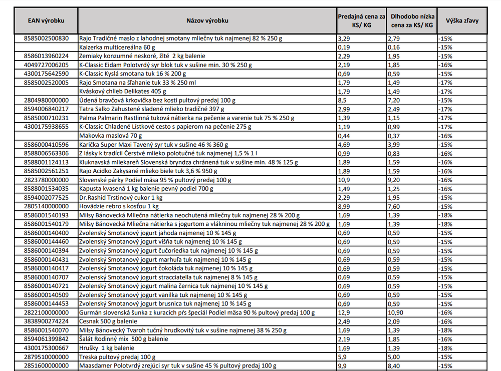 KAUFLAND / Protiinflačná garancia (1)