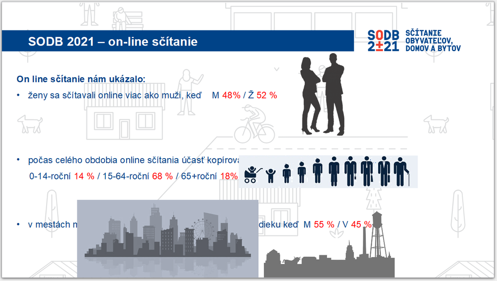 Vyhodnotenie sčítania obyvateľov
