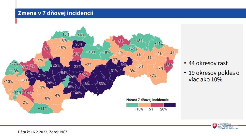 Zmena v 7 dňovej incidencii