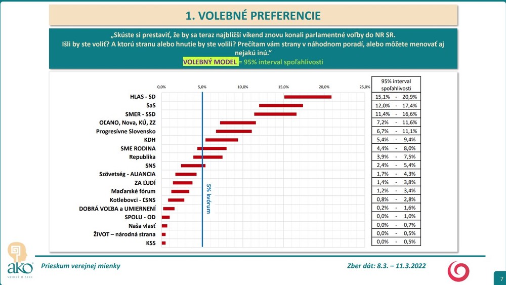 5_Volebné preferencie