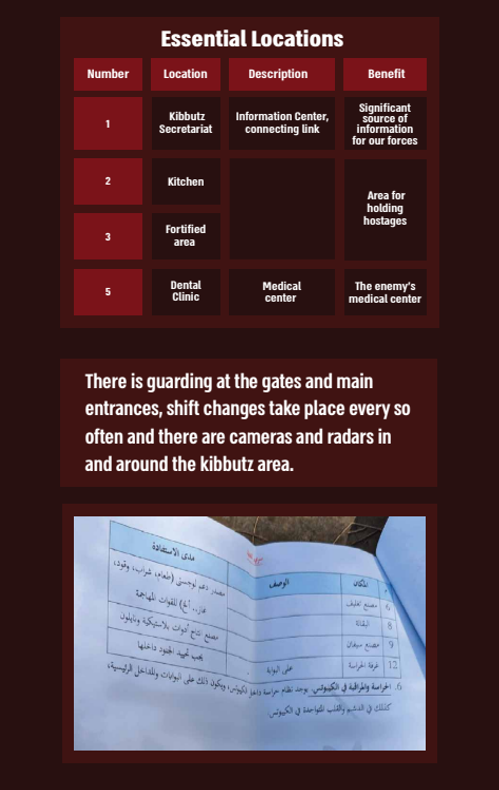 Operation plans found on the bodies of Hamas Terrorists (4)