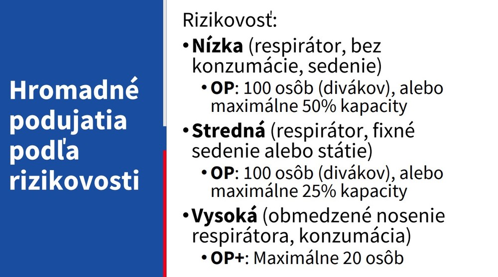 Hromadné podujatia podľa rizikovosti
