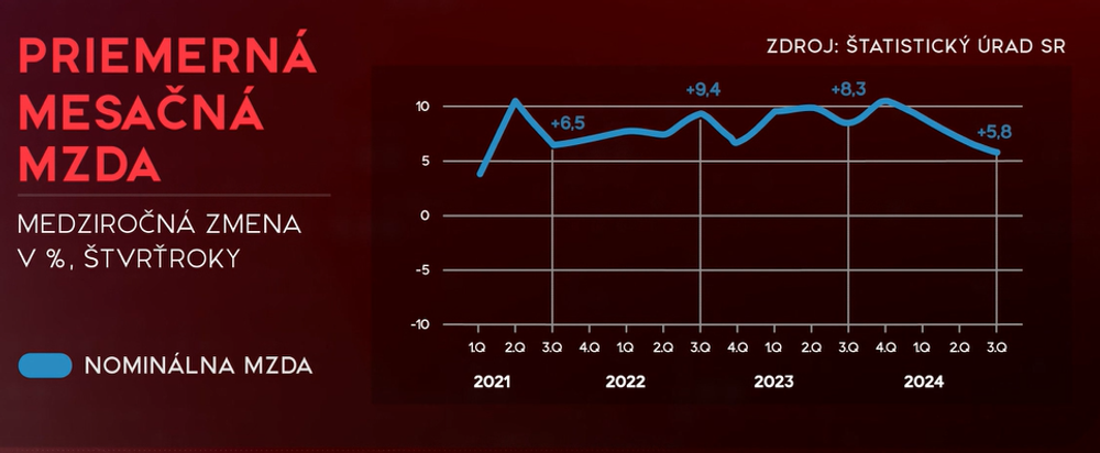 Priemerná mesačná mzda