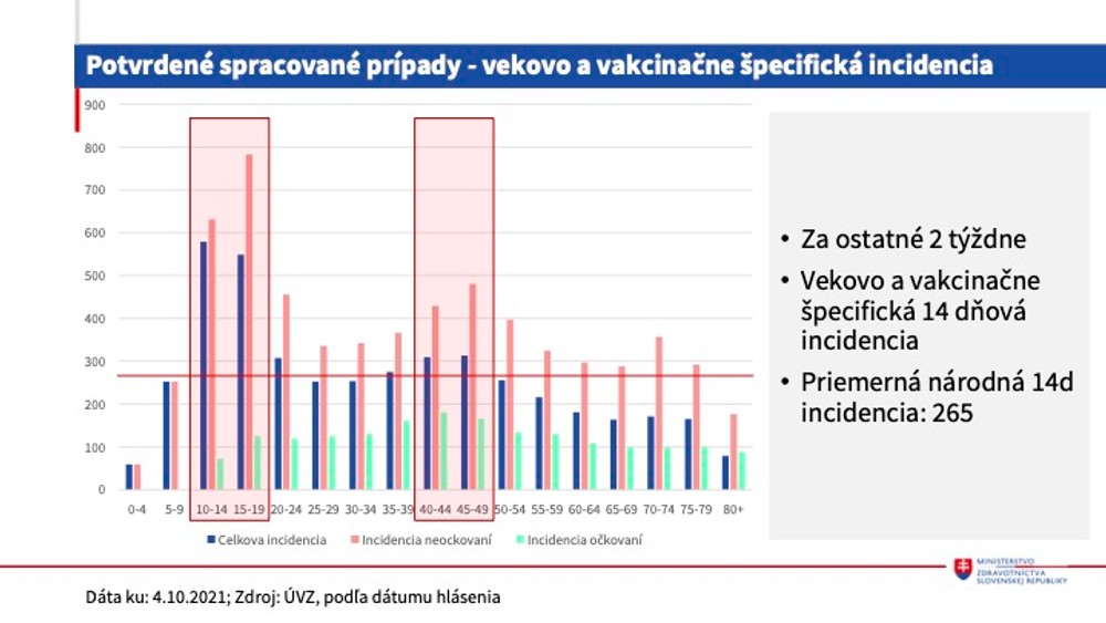 Epidemická situácia 7.10.