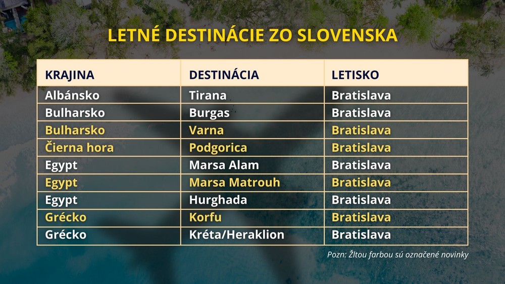 Zoznam destinácií, do ktorých sa viete letecky dopraviť zo Slovenska (2)