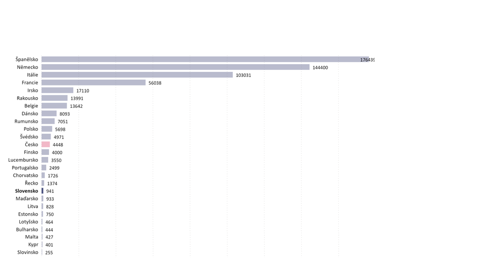 Celkový počet vyliečených v EÚ