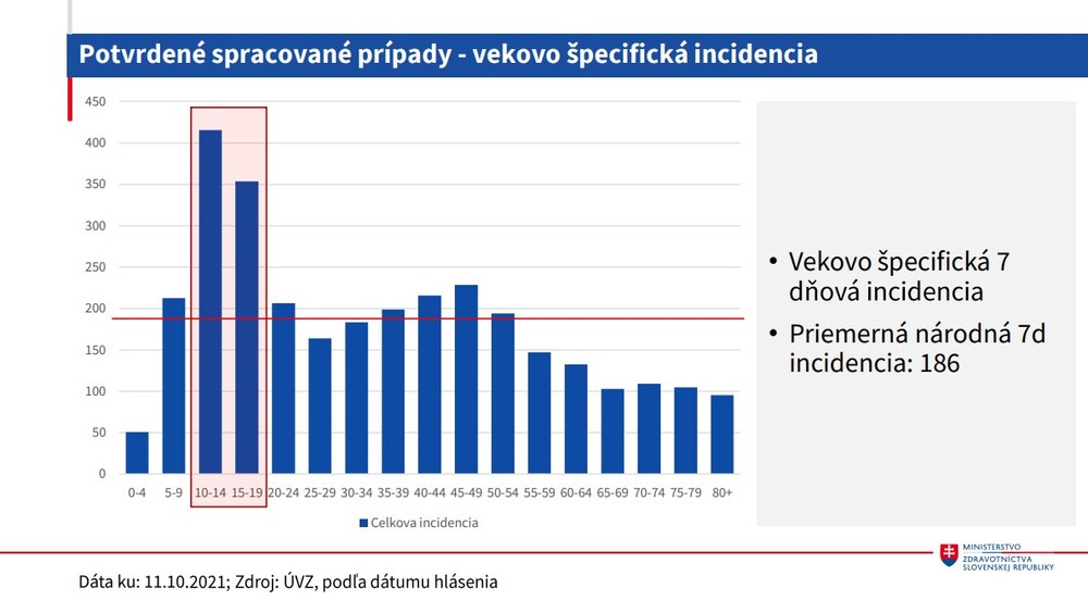 Aktuálna situácia na Slovensku_potvrdené spracované prípady