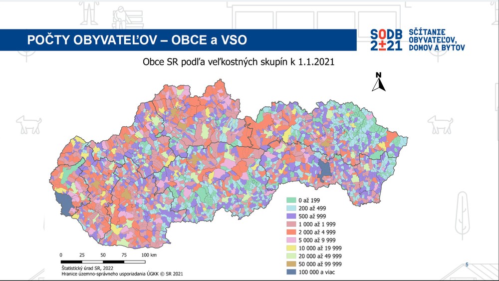Obce podľa veľkostných skupín