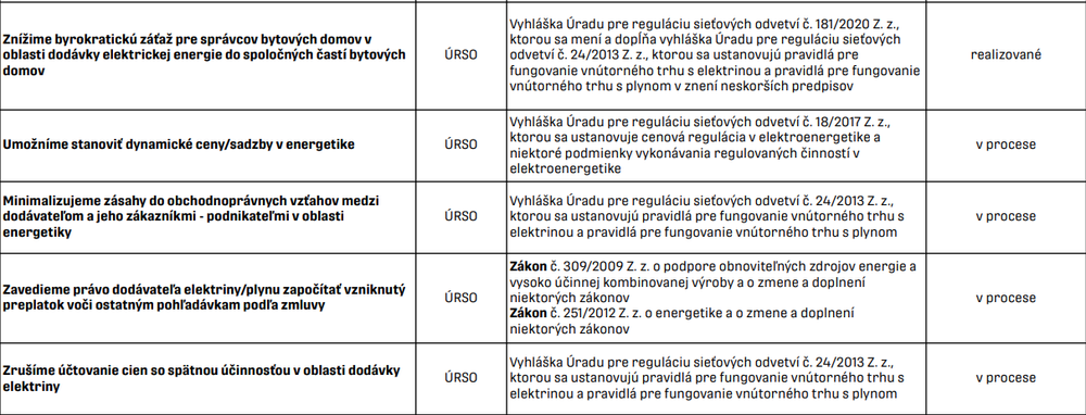 Kilečko 2 zoznam 14