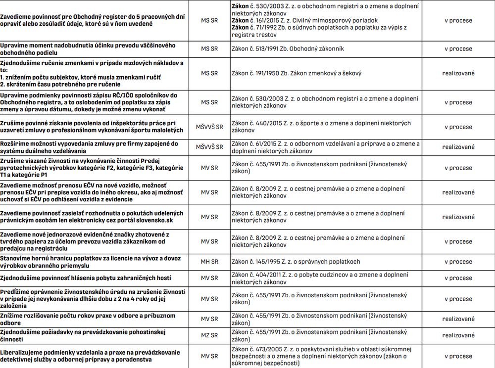 Kilečko 2 zoznam 10