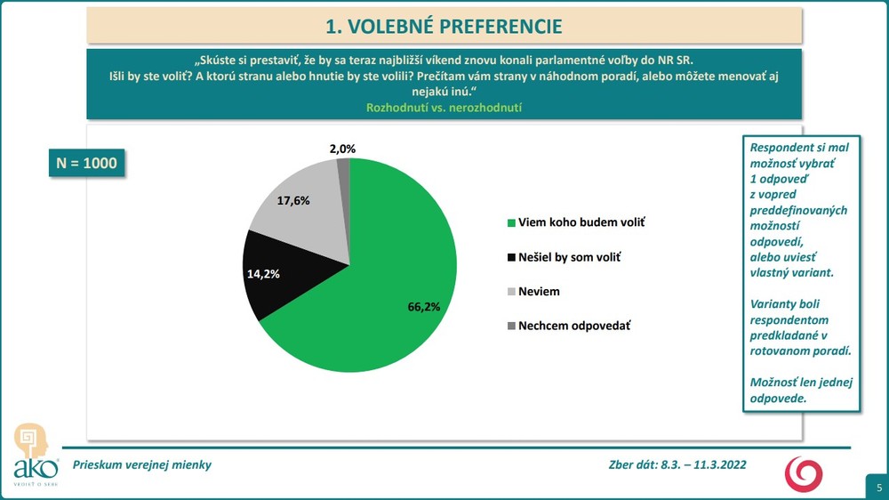 3_Volebné preferencie