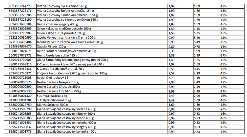 KAUFLAND / Protiinflačná garancia (3)
