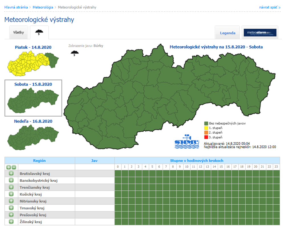 Výstrahy pred búrkami