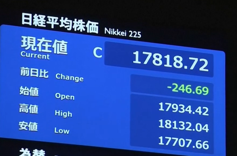 Americký finančný trh