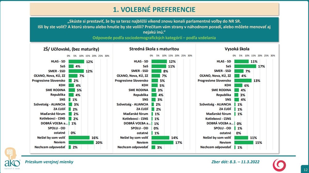 10_Volebné preferencie