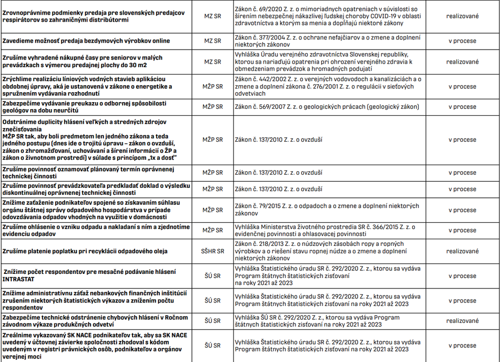 Kilečko 2 zoznam 12