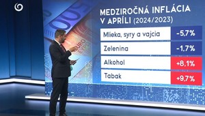 Inflácia v apríli: Najnižšia za posledné 3 roky, ceny potravín tiež zlacneli
