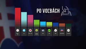 ONLINE: Slovensko po voľbách 2023: Je potrebné si spoločne položiť otázku, akou krajinou sme, povedal premiér Ódor
