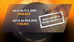 Prečo platíme také drahé hypotéky? Tu je odpoveď