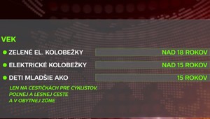 Obľúbený dopravný prostriedok, ale aj postrach na cestách: Aké sú pravidlá jazdy na elektrickej kolobežke?