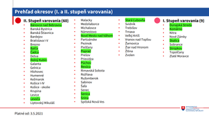 COVID AUTOMAT: Cez deň nie je potrebný test v ružových a červených okresoch
