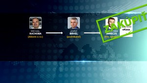 Kauza Mýtnik: Obvinili oligarchu Výboha, Imrecze usvedčuje politickú špičku, bez Brhela sa nenakupovalo