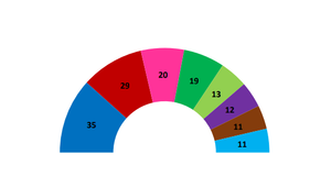 Exkluzívny prieskum agentúry AKO pre Na Hrane TV JOJ: 8 strán v parlamente - vysokí Progresívci