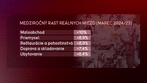 Slovenská ekonomika prekvapila: Ide o jeden z najlepších výsledkov v eurozóne