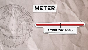 Metrická konvencia má 150 rokov: Ako metrický systém ovplyvňuje náš život?