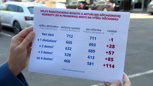 Dôchodková reforma z dielne ministra Krajniaka má reálne kontúry. Proti sú veľkí zamestnávatelia aj časť koalície