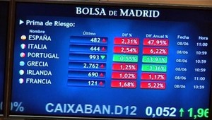 Únia zachraňuje ďalšiu krajinu! Španielsko požiadalo o 100 miliárd...