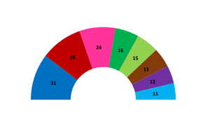 Exkluzívny prieskum agentúry AKO pre Na hrane TV JOJ: Hlas aj Smer zaznamenali pokles. Progresívci prekvapili