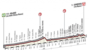 Virtuálna cyklistika! Záver trasy Miláno - San Remo si vyskúšali tisícky ľudí, aj Nibali či Basso