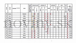 DOKUMENT. Policajti sú nútení udeľovať pokuty, pozrite sa...