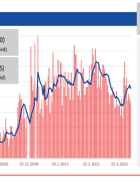 Aktuálna situácia, počet úmrtí